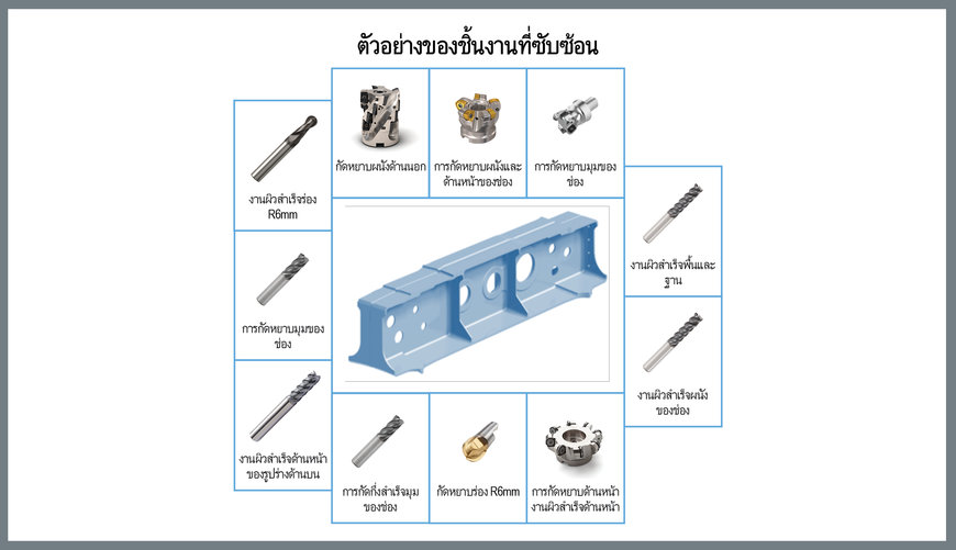 เทคโนโลยีกลุ่ม (Group Technology): ความยอดเยี่ยมของการดำเนินการในยุคอุตสาหกรรม 4.0